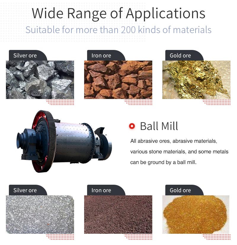 The ball mill is suitable for grinding various ores and other materials